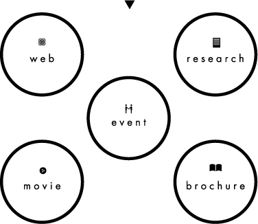 web research event movie brochure